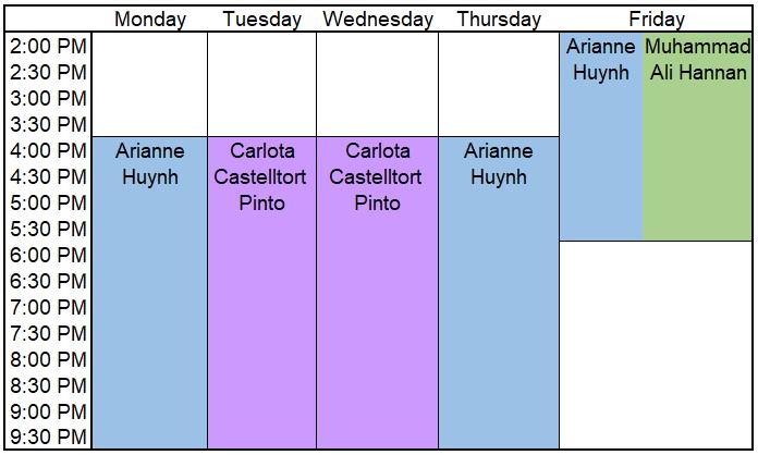 Schedule of shifts