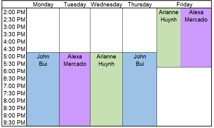 Schedule of shifts